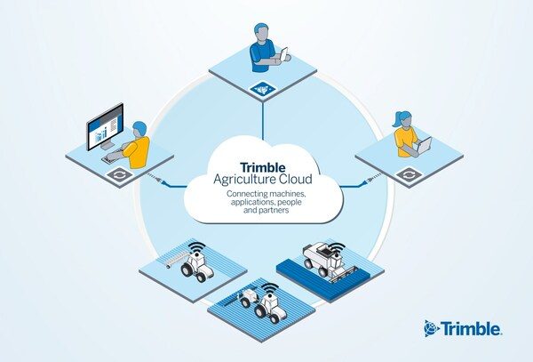 Expanded API Now Available for Trimble Agriculture Cloud