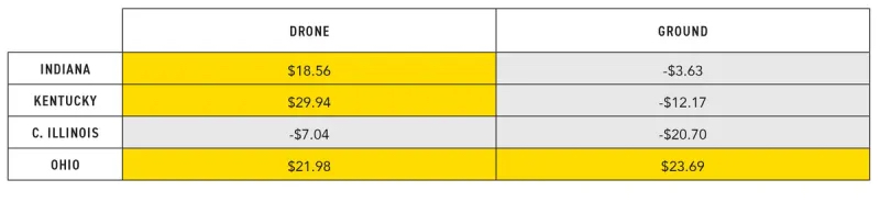 fungicide-roi.jpg