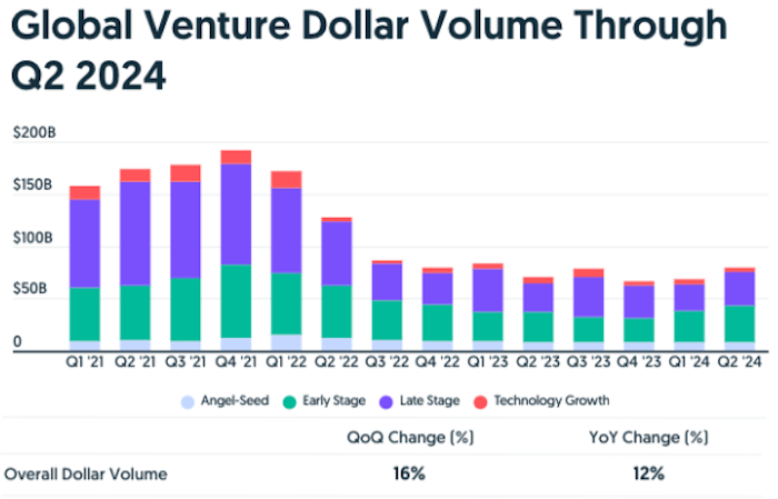 Venture-Funding-Chart