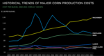 Mitchell-USDA-Machinery-Cost700.png