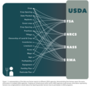 USDA Data Collection Janzen Ag Tech Blog.png